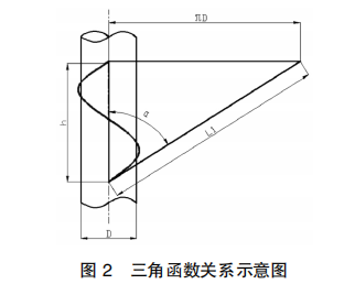 三角函數關系如圖2